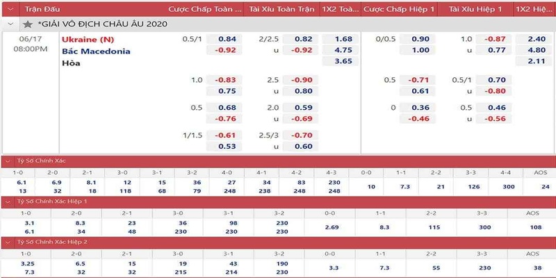 Kèo 1x2 đơn giản, phù hợp với mọi người chơi cá cược